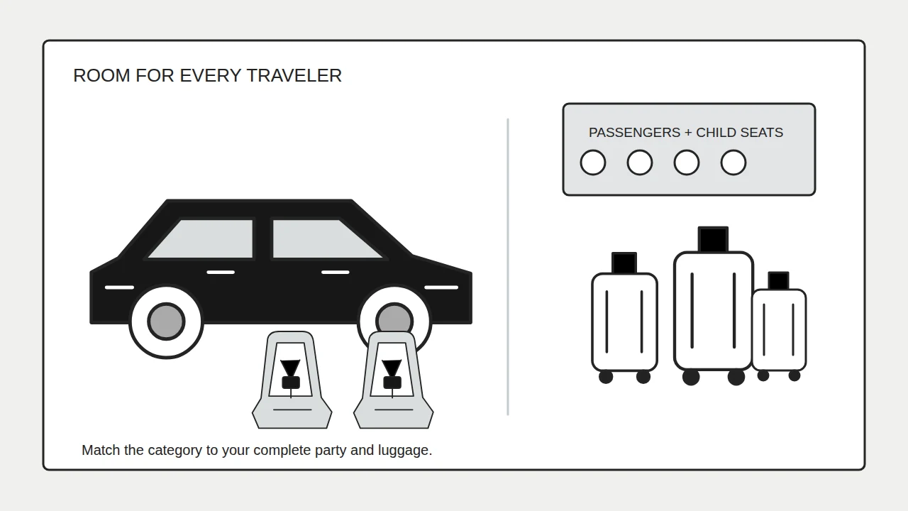 A private vehicle, child seats and luggage illustrating family capacity planning