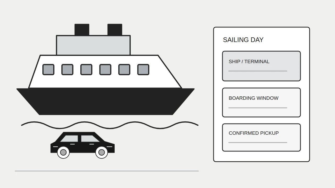 A cruise ship and sailing-day details illustrating transfer planning