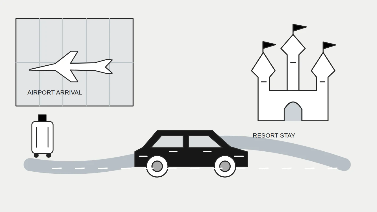 An airport, private car and resort castle illustrating a vacation transfer