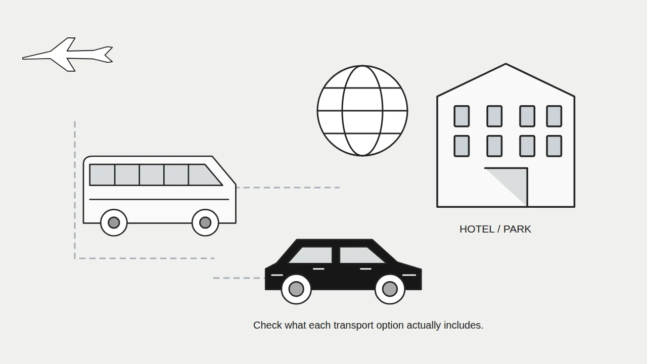 Airport transport choices beside a resort destination illustration