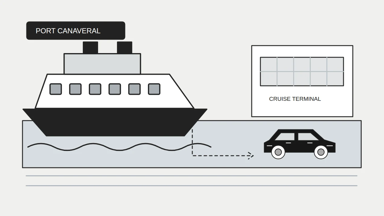 A stylized cruise port with a terminal, ship and private vehicle